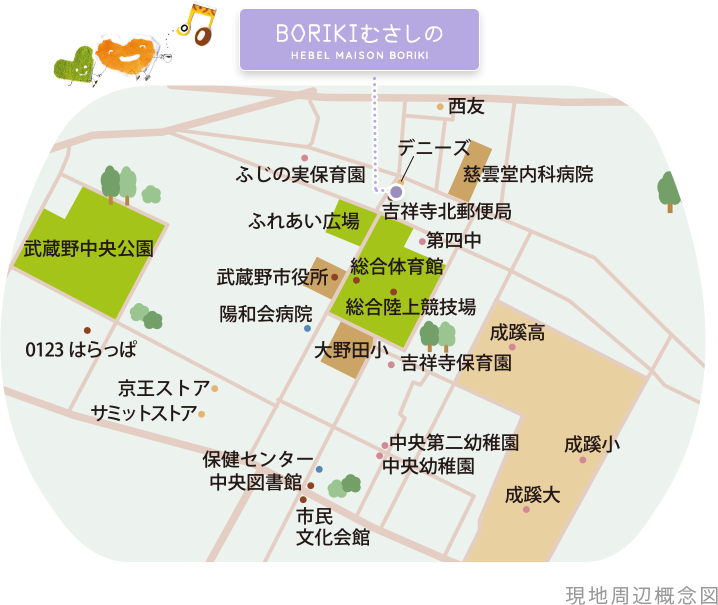 現地周辺概念図