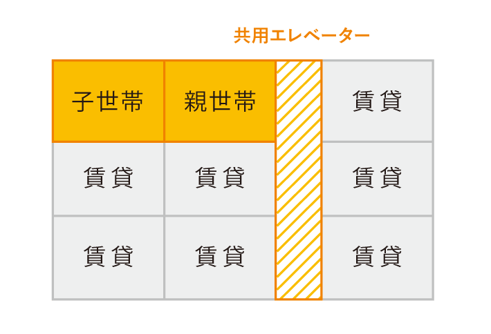 敷地を有効活用した自宅併用住宅