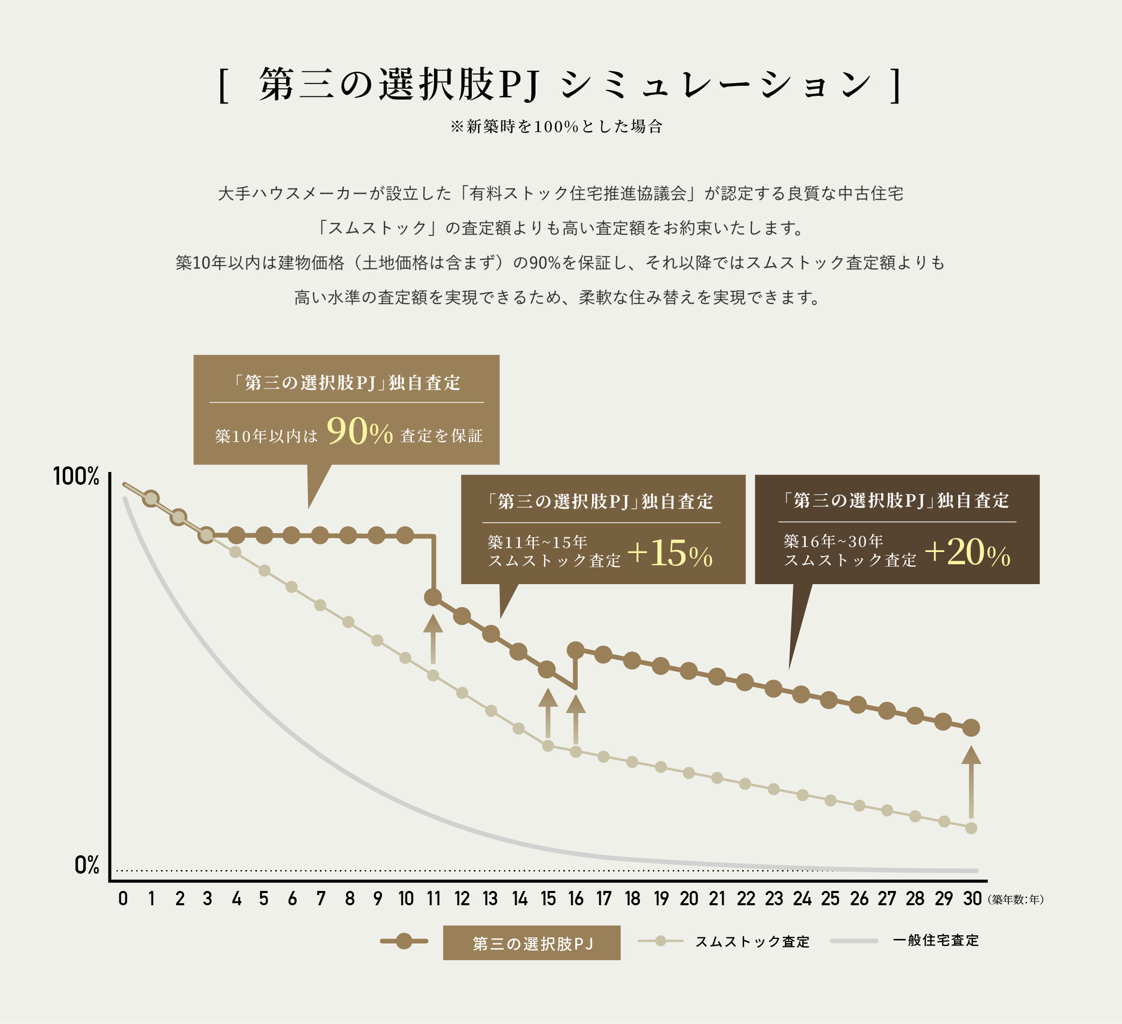 建物査定シミュレーション