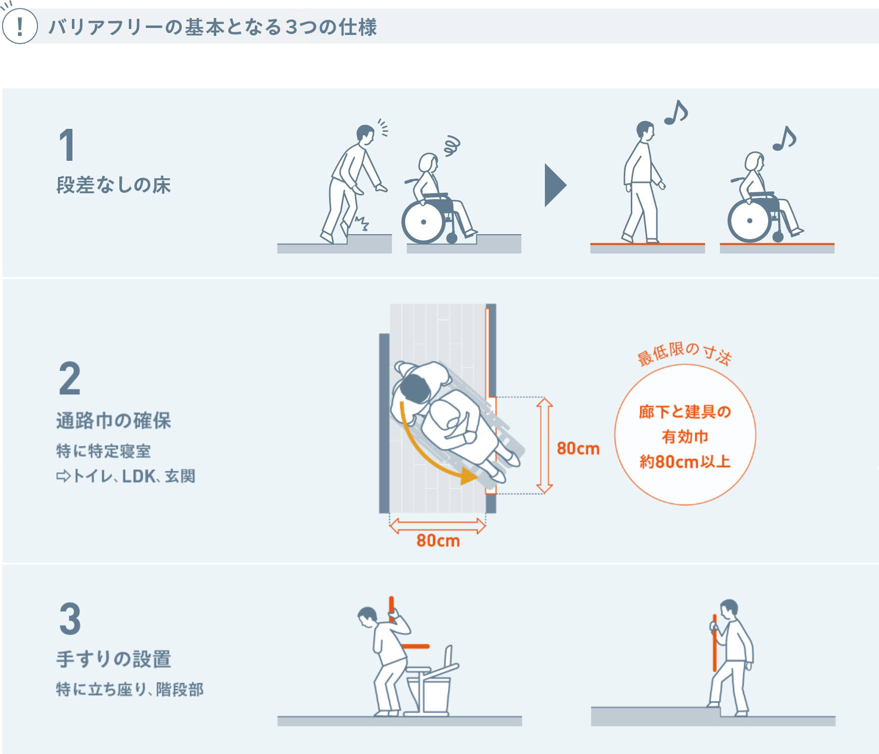 バリアフリーの基本となる配慮