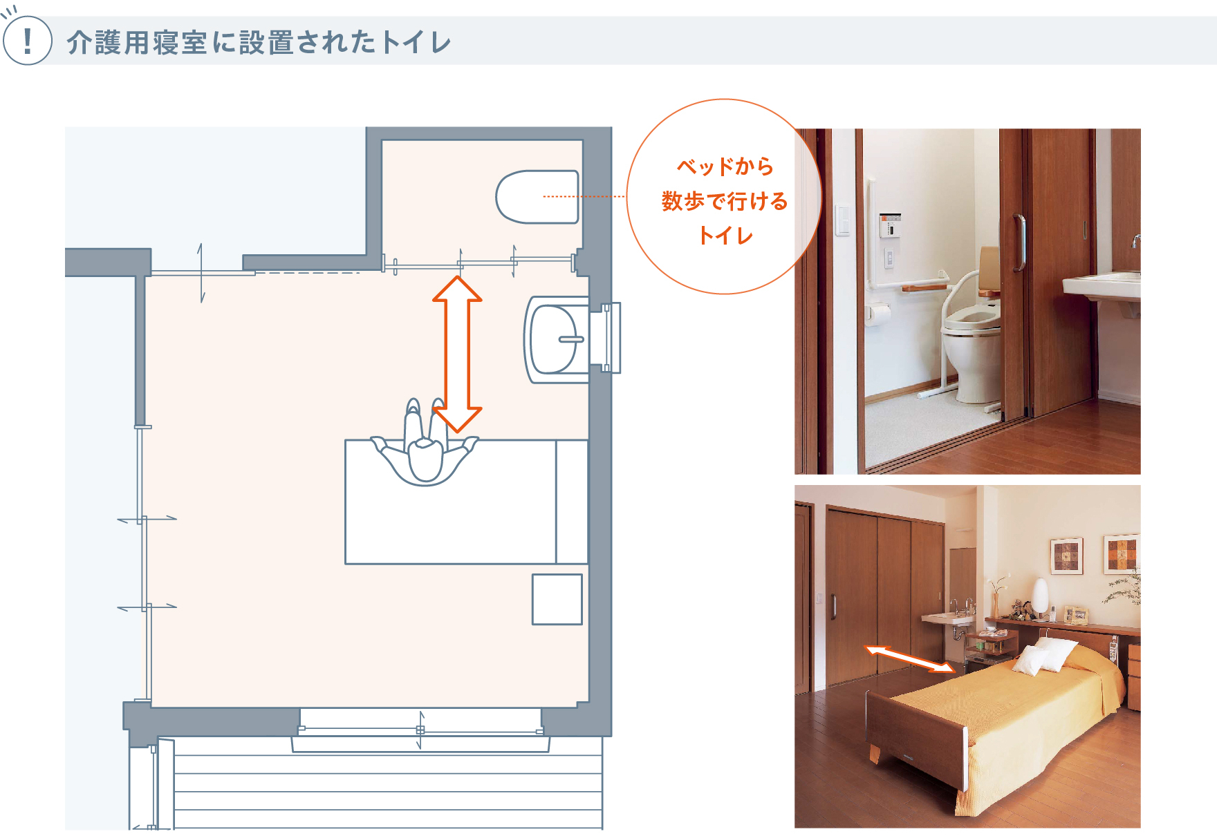 介護期に必要な４つのルート