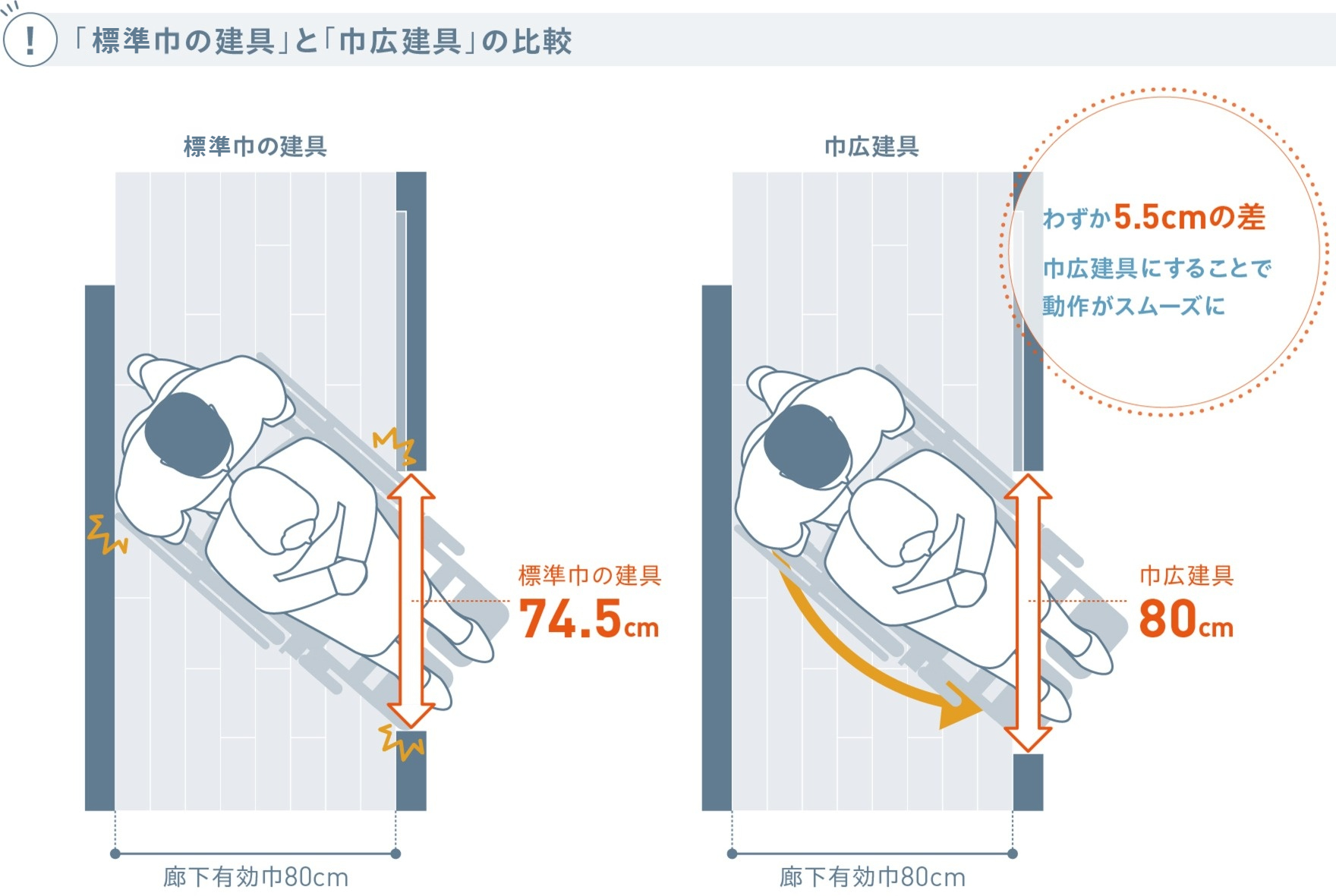 通常巾の建具と巾広建具の比較
