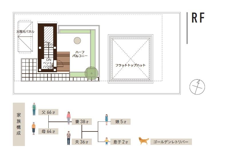 浜田山展示場 フレックス東京レジデンス浜田山モデル 間取り・プラン