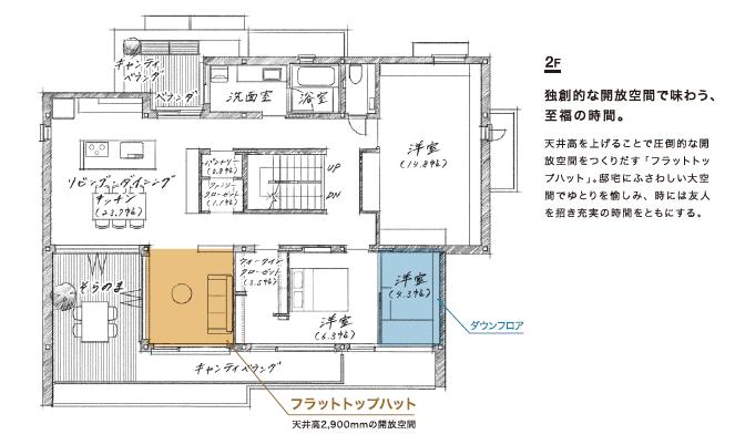 RESIDENCE 立川展示場 フレックス東京レジデンス立川モデル 間取り・プラン