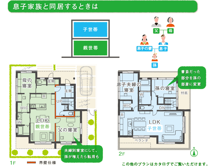 息子家族と同居するときは