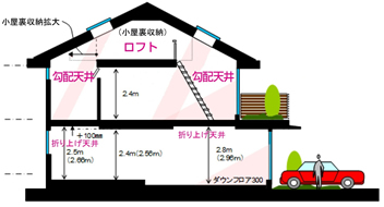 「NEXT HEBEL HAUS 新大地」の場合