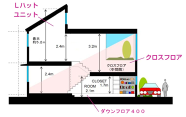 「NEXT HEBEL HAUS CUBIC」に「クロスフロア」採用の場合