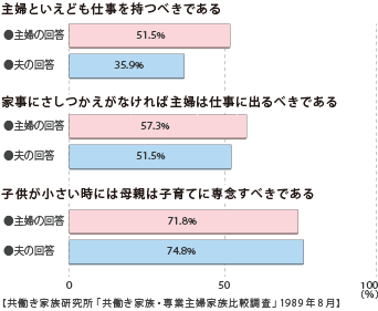 主婦といえども仕事を持つべきである