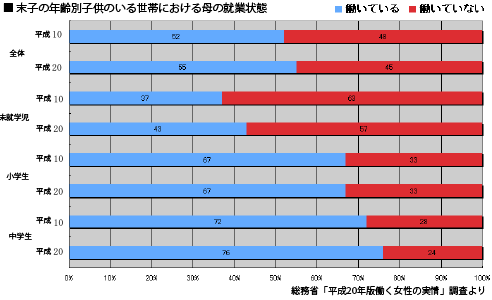 家事をもっと手伝いたいと思うか