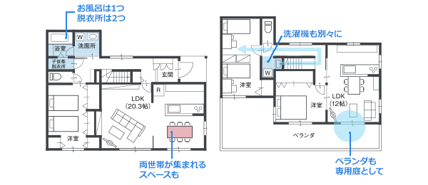 単世帯から二世帯住宅にリフォームチェンジ！（建物40坪の例）