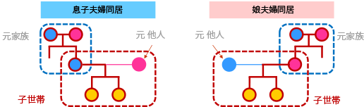 血縁のない「元他人」に配慮する工夫がカギ