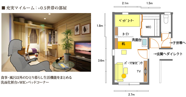 充実マイルーム：＋0.5世帯の部屋