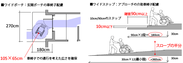 車イス図