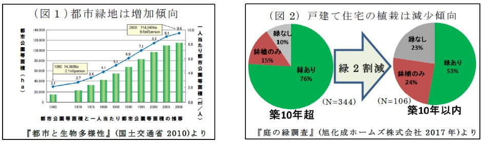 図1　図2