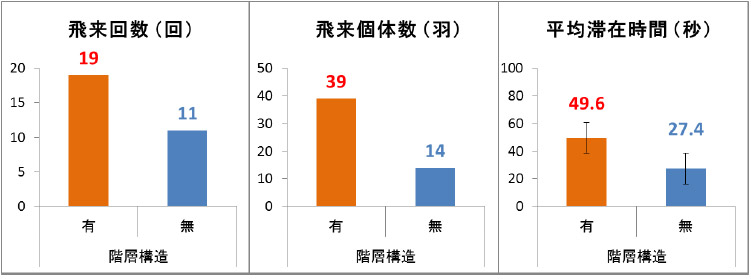 調査Ⅱの結果