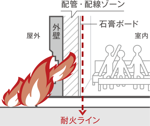 一般的な耐火基準図