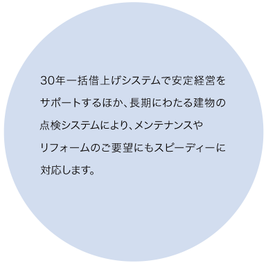 30年一括借上げシステムで安定経営をサポートするほか、長期にわたる建物の保守点検システムにより、メンテナンスやリフォームのご要望にもスピーディーに対応します。