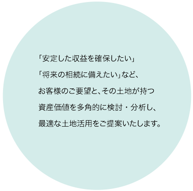 「安定した収益を確保したい」「将来の相続に備えたい」などお客様のご要望と、その土地が持つ資産価値を多角的に検討・分析し最適な土地活用をご提案いたします。