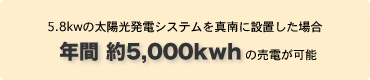 5.8kwの太陽光発電システムを真南に設置した場合　年間 約5,000kwhの売電が可能