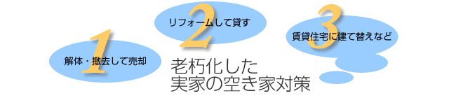 老朽化した実家の空き家対策