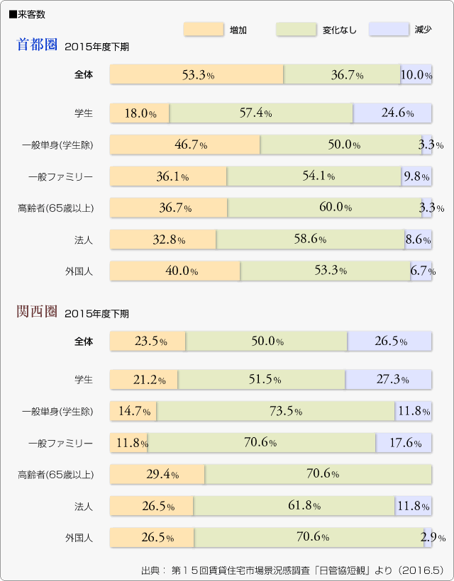 ■来客数