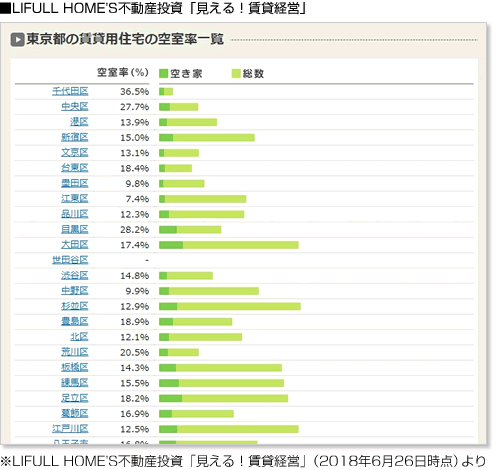 ■LIFULL HOME'S不動産投資「見える！賃貸経営」