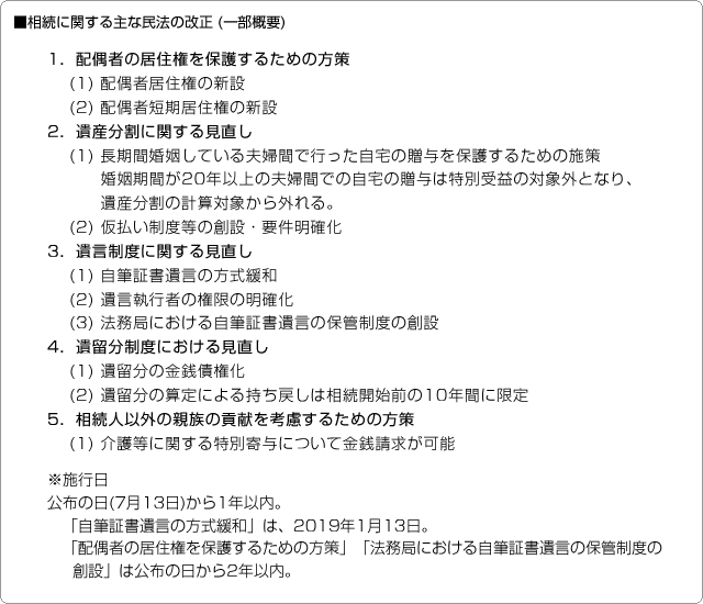 ■相続に関する主な民法の改正(一部概要)