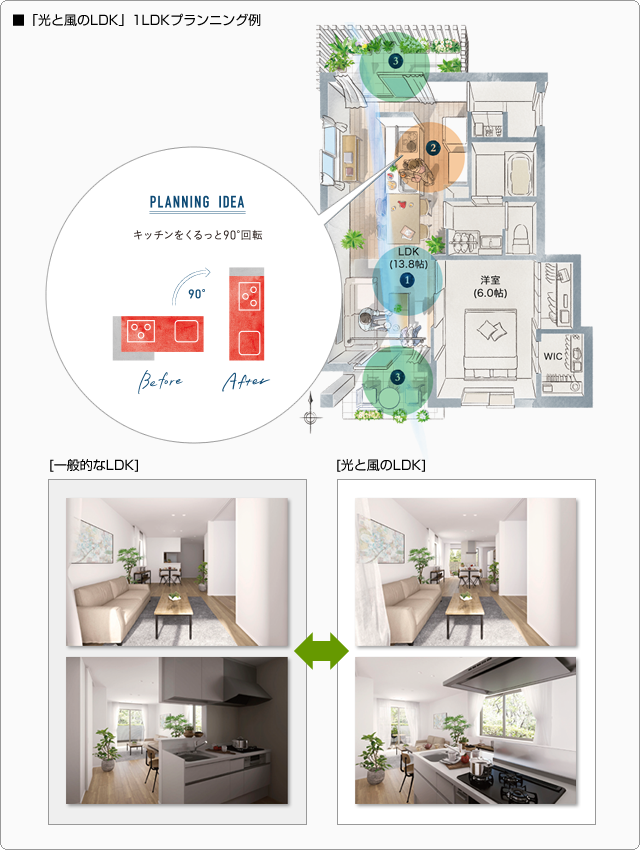 ■「光と風のLDK」1LDKプランニング例