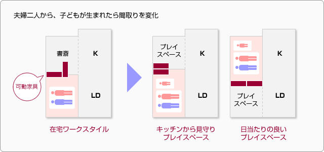 夫婦二人から、子どもが生まれたら間取りを変化