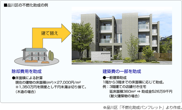 ■品川区の不燃化助成の例