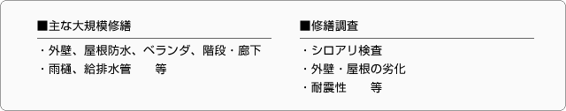 ■主な大規模修繕　■修繕調査