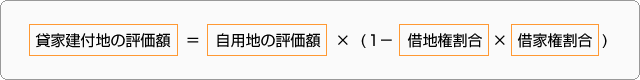 貸家建付地の評価額 ＝ 自用地の評価額 × (1－ 借地権割合 × 借家権割合 )