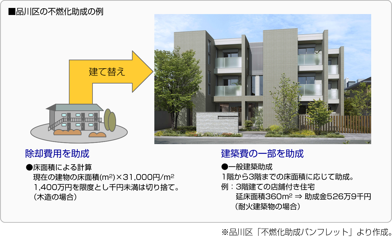 ■品川区の不燃化助成の例