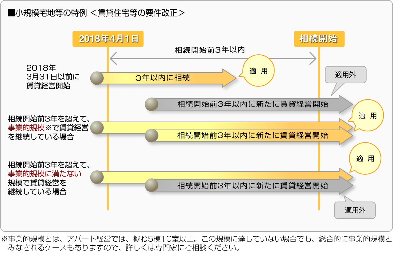 ■相続税率が変更