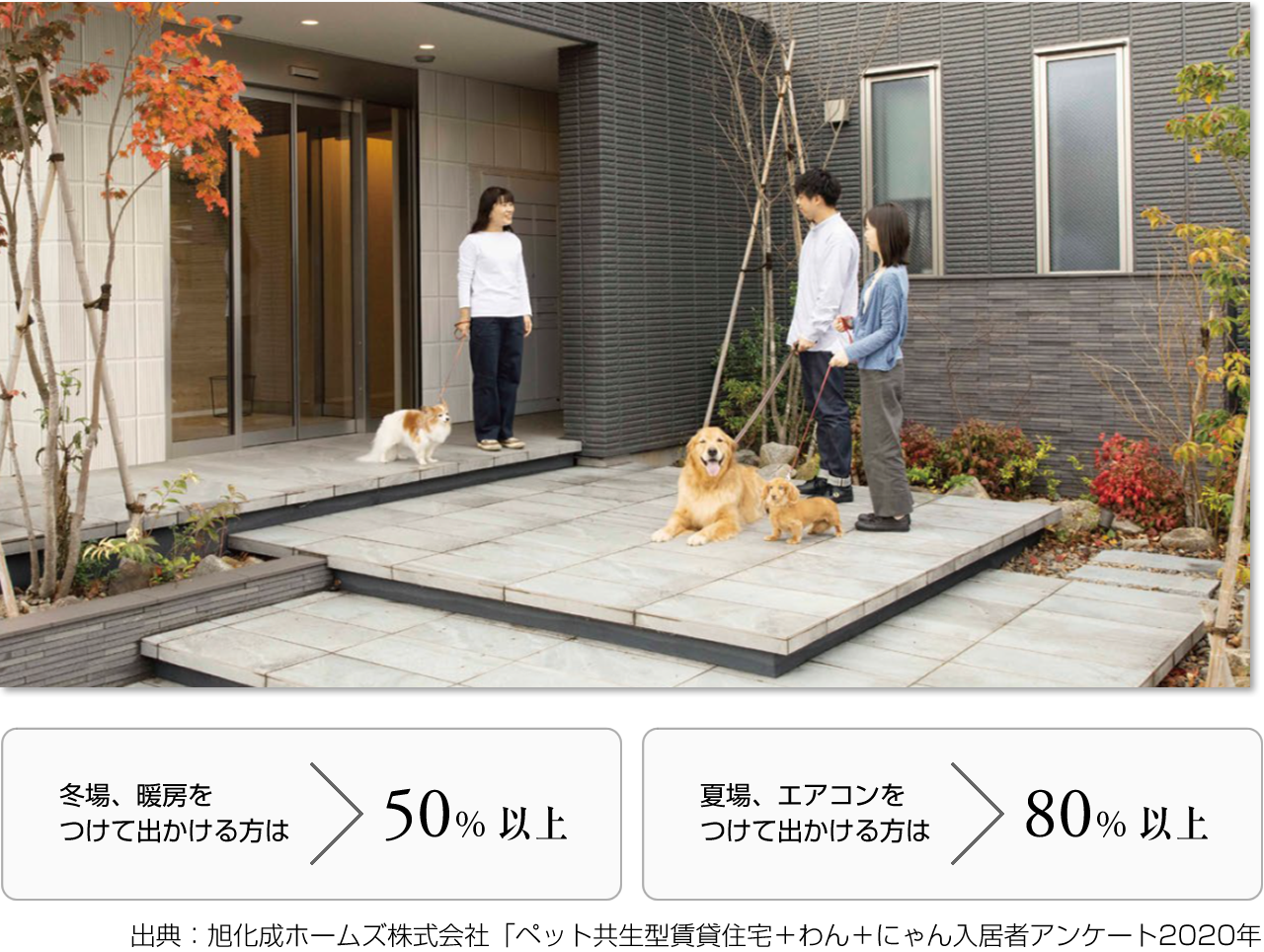 ペット共生型賃貸住宅の入居者のライフスタイル