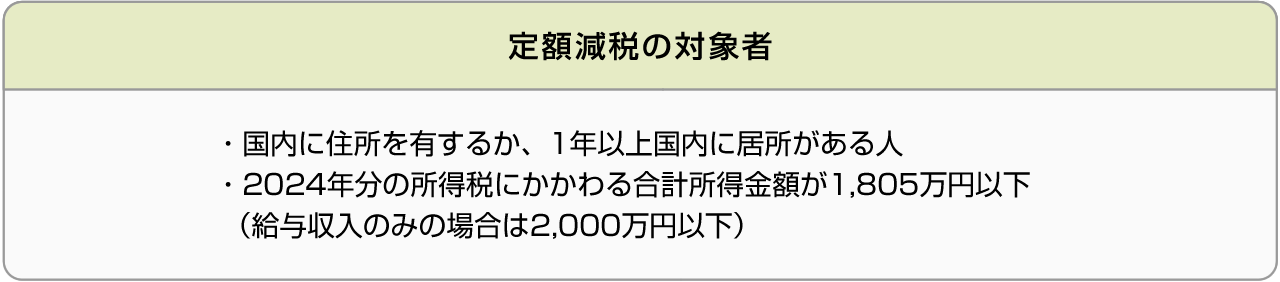 ■定額減税の対象者