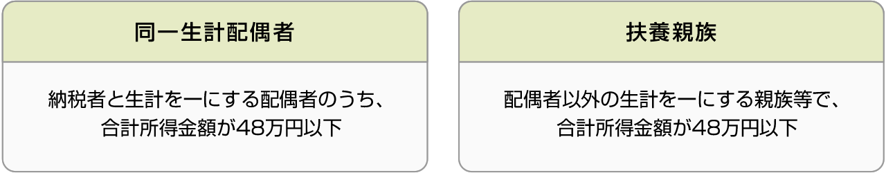 同一生計配偶者／扶養親族