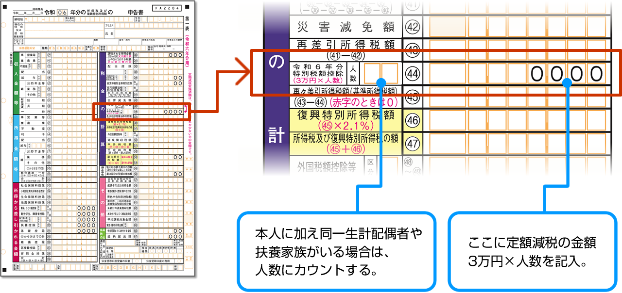 ■申告書第一表