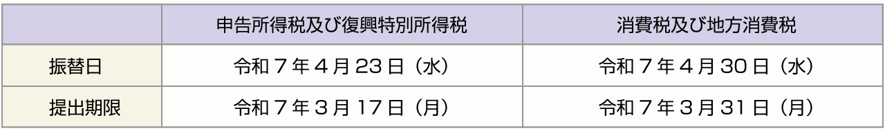 ■預金口座からの振替納税