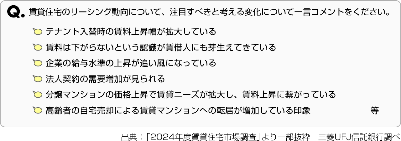 Q. 賃貸住宅のリーシング動向について、注目すべきと考える変化について一言コメントをください。