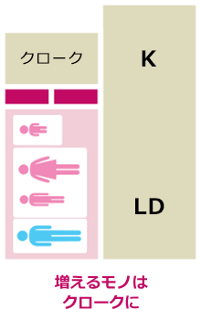 増えるモノはクロークに