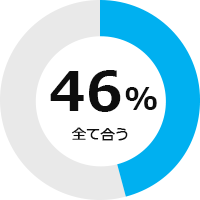 全て合う 46%