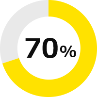 70%