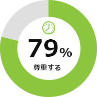 尊重する 79%