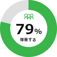 尊重する 79%