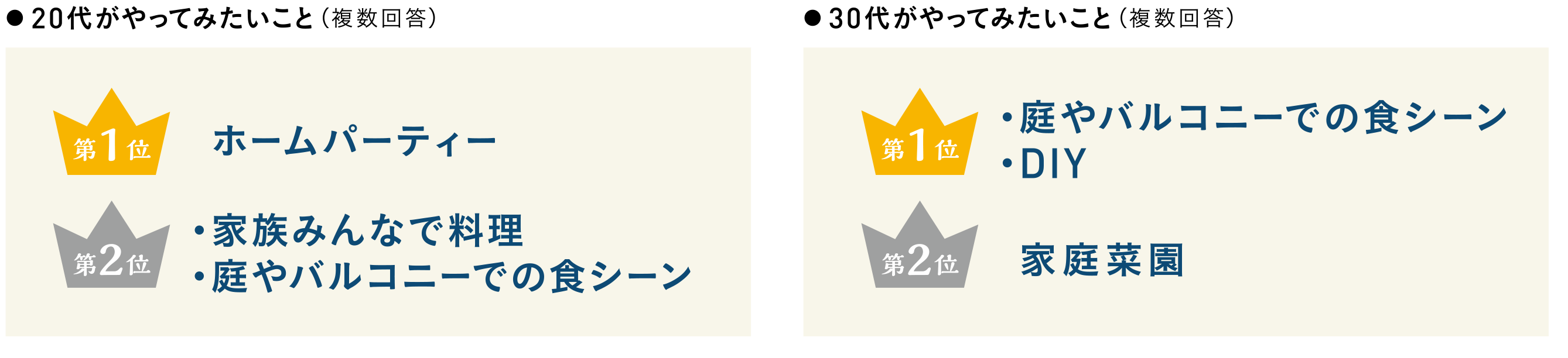 入居者に選ばれるためのヒントとなる賃貸住宅で「こんなことがしたい！」