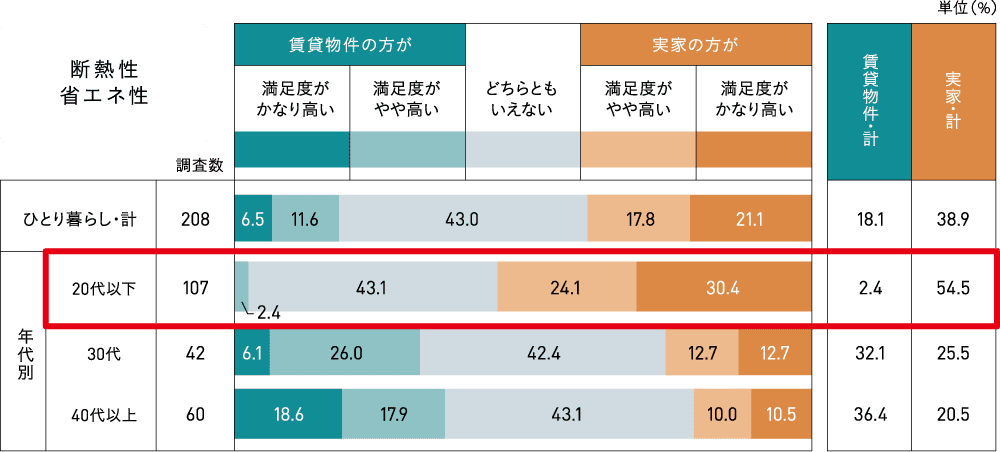 賃貸契約者動向調査の解答結果